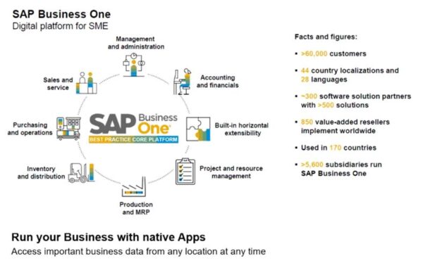 SAP Software in kenya - Image 2